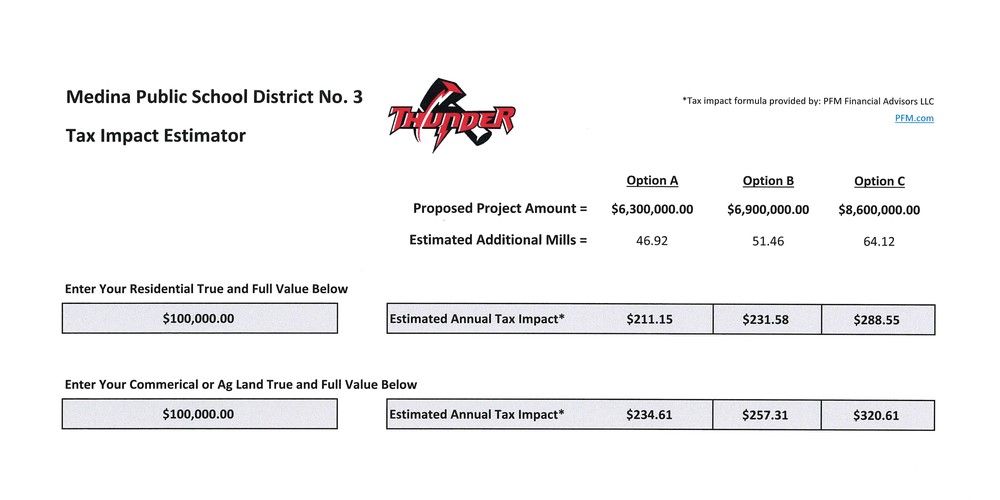 MPS Tax Impact Estimator